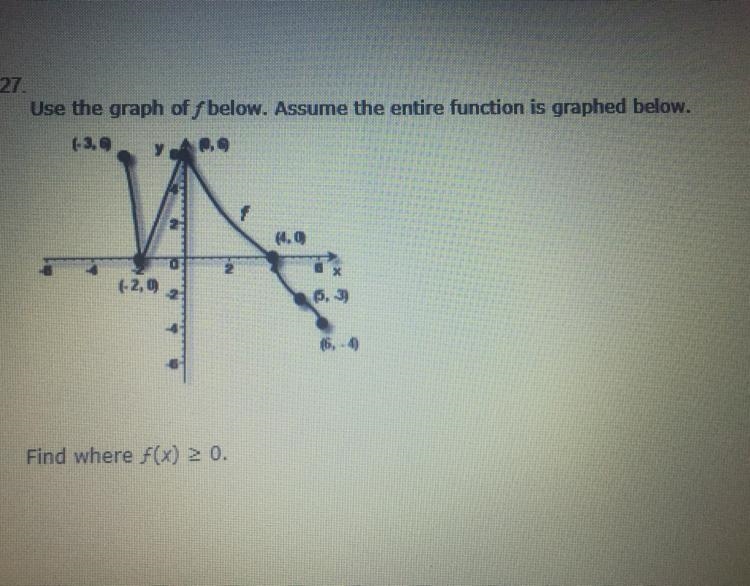 Use the graph. HELP NEEDED!!! Answer choices are below. A. [-3,4] B. [-2,0] C. [0,4] D-example-1