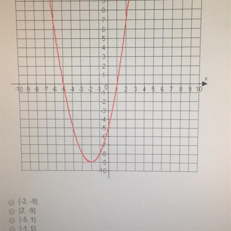 What are the zeros of the following function?-example-1