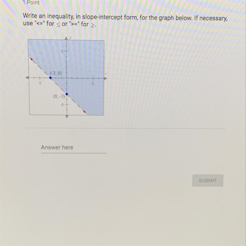 What is the slope intercept form?-example-1