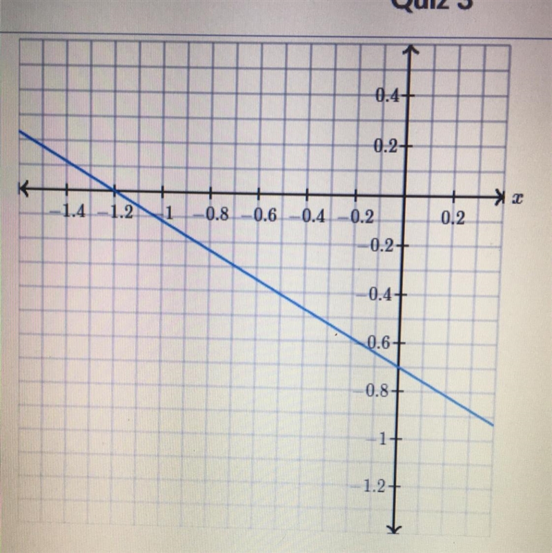 Determine the intercepts of the line. Y-intercept (0,___) X-intercept (___,0)-example-1