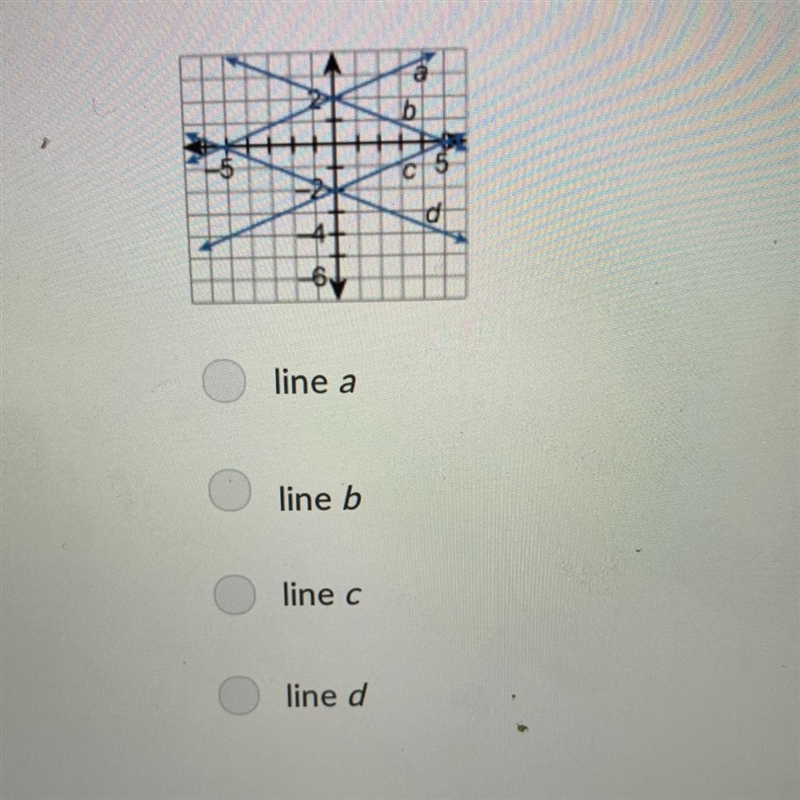 Which line is a graph of the equation: -2x + 5y=10-example-1