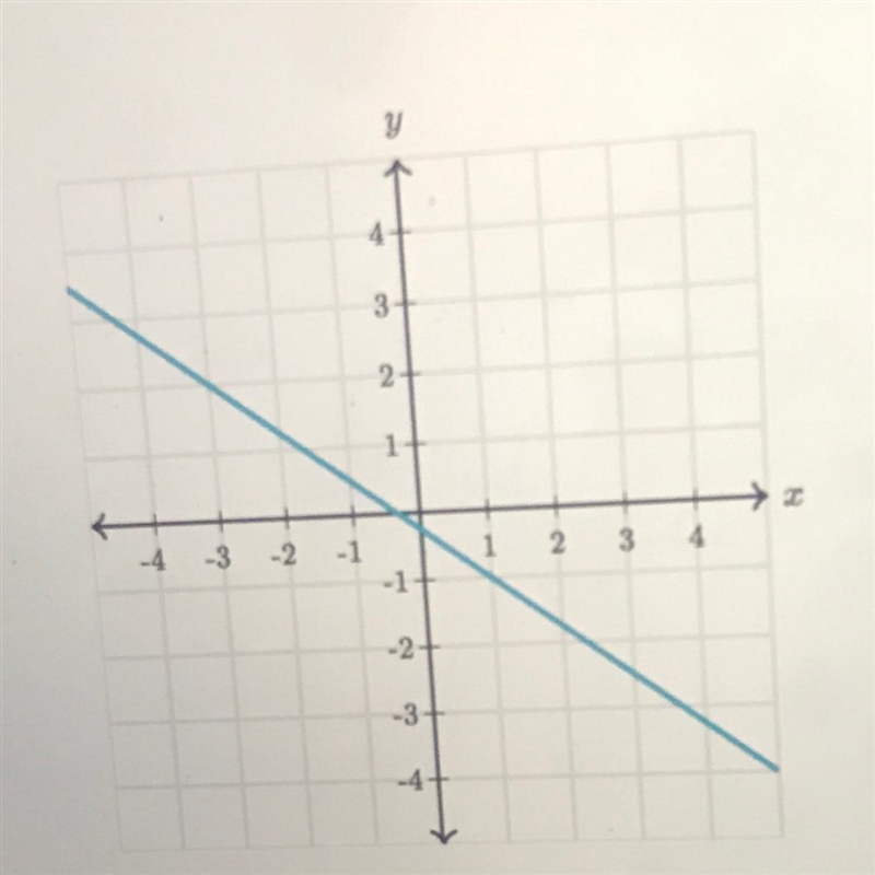 What is the slope of this line-example-1