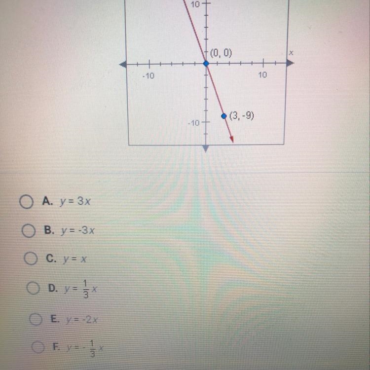 What is the equation of the following line? Be sure to scroll down first to see all-example-1