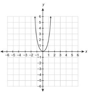 Which graph represents f(x)=−2x3 ?-example-1