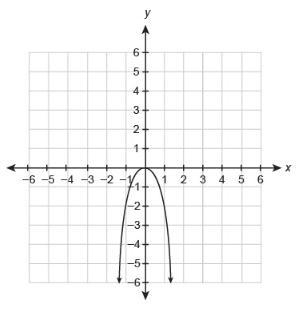 Which graph represents f(x)=−2x3 ?-example-3