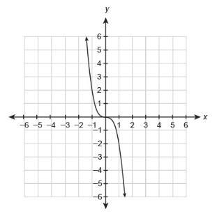 Which graph represents f(x)=−2x3 ?-example-4