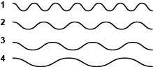 The diagram below shows a model of four waves. Which wave has the highest energy? A-example-1