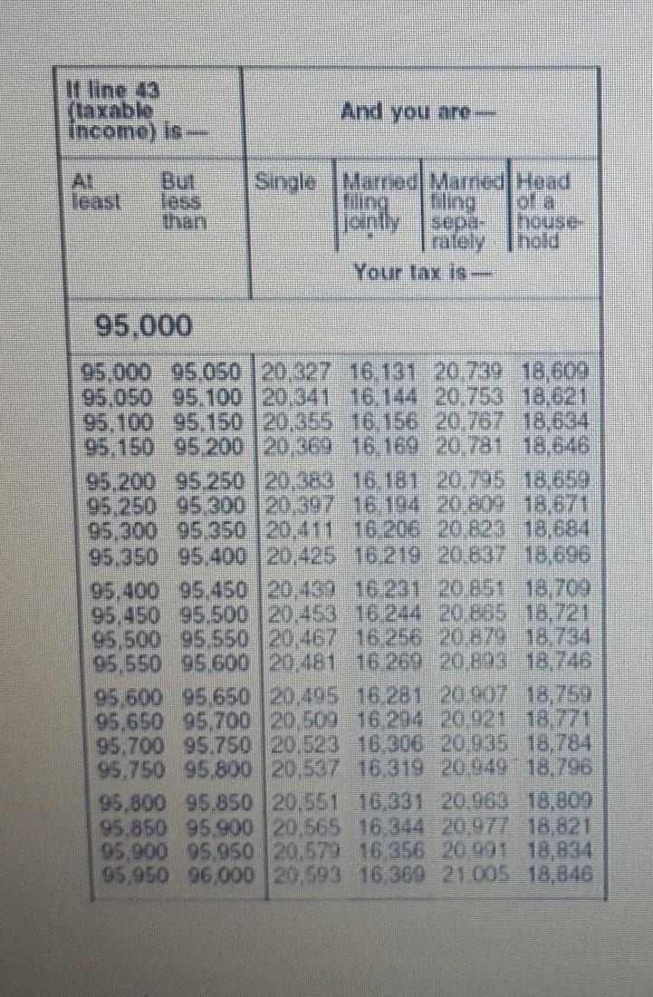 Dee's taxable income last year was $95,850. According to the tax table below, how-example-1