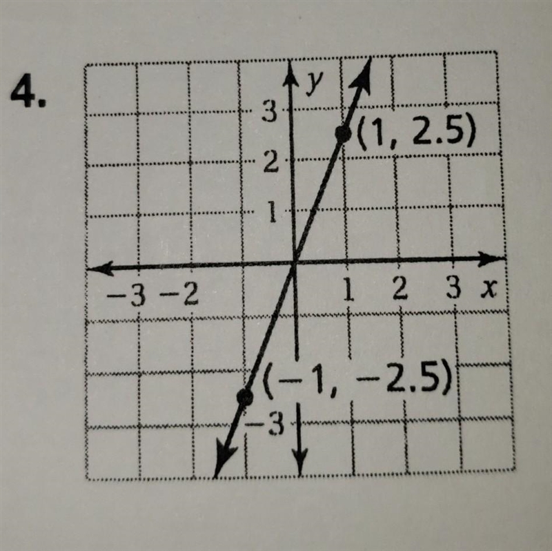 Find the slope. plz ​-example-1