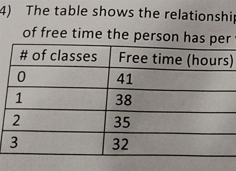 Is the relationship a linear function ?​-example-1