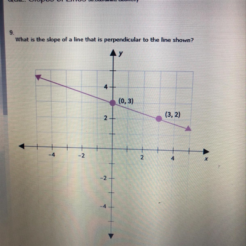 What is the slope of a line that is perpendicular to the line shown. Answer options-example-1