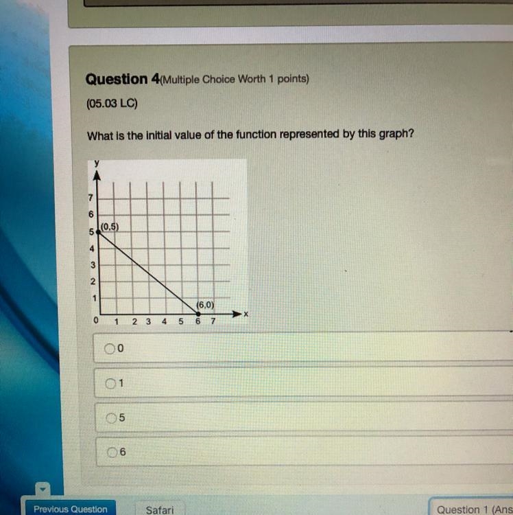 What is the initial value of the function represented by this graph-example-1