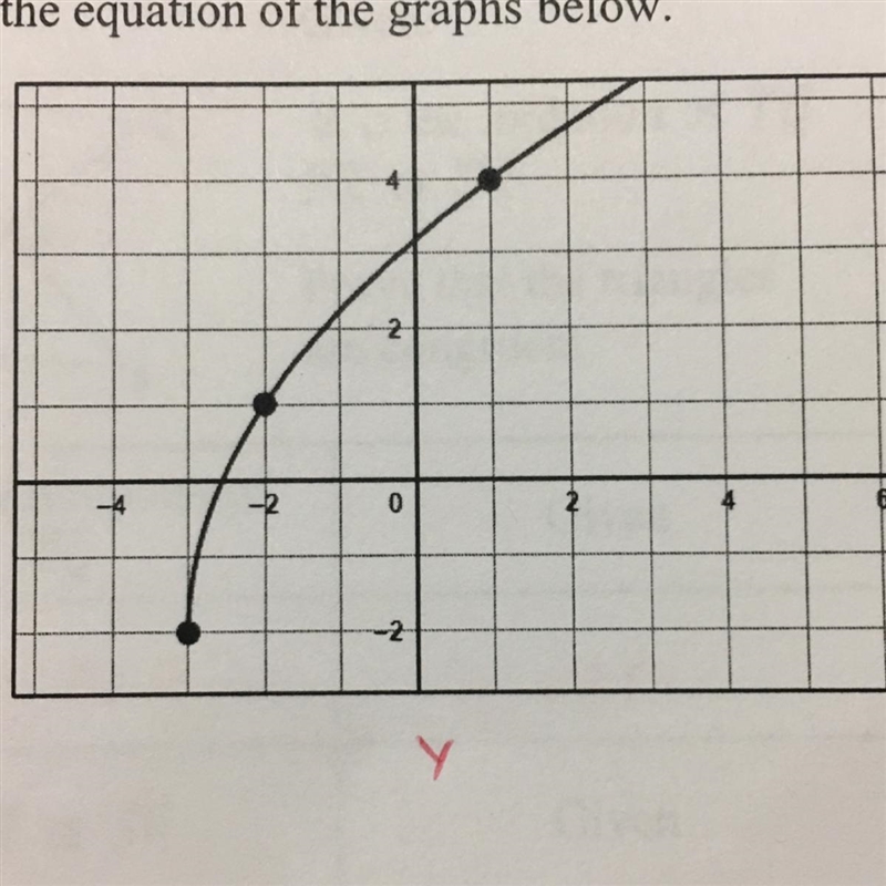 Write the equation of the graphs below and explain-example-1