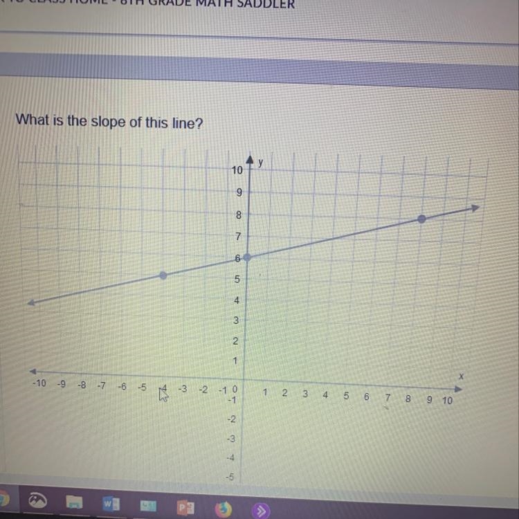 What is the slope of this line-example-1