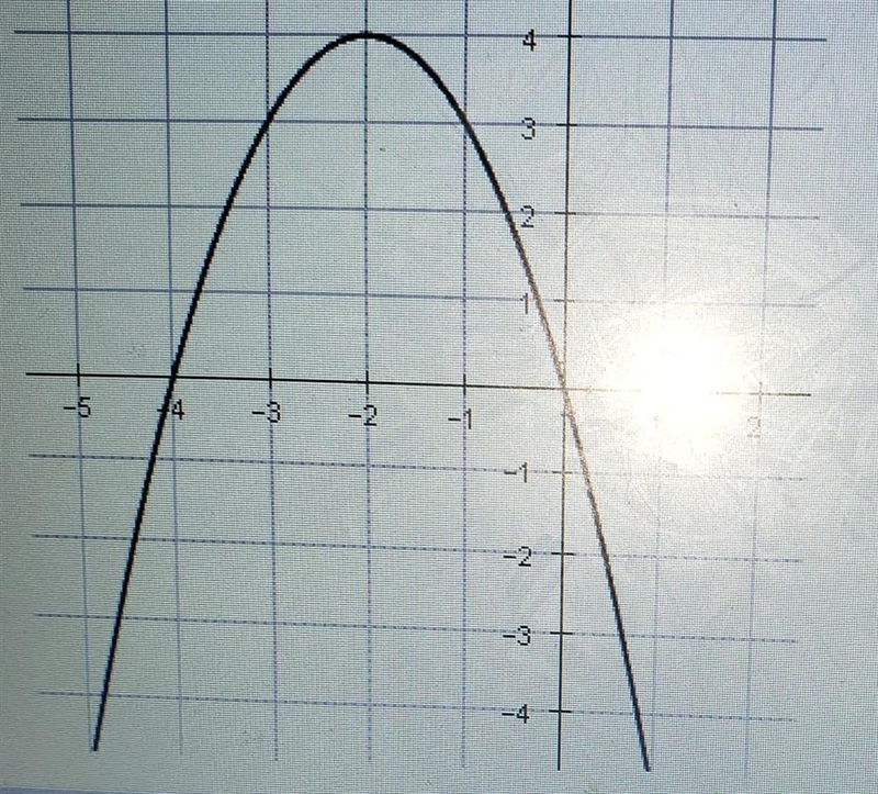 What are the two intercepts of this graph?​-example-1