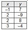 Which relation is a function of x?-example-1