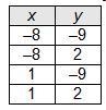 Which relation is a function of x?-example-2