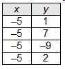 Which relation is a function of x?-example-3