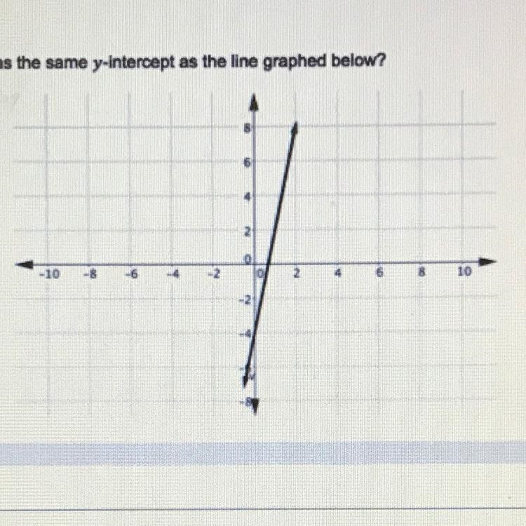 Which function has the same y-intercept as the line graphed below?-example-1