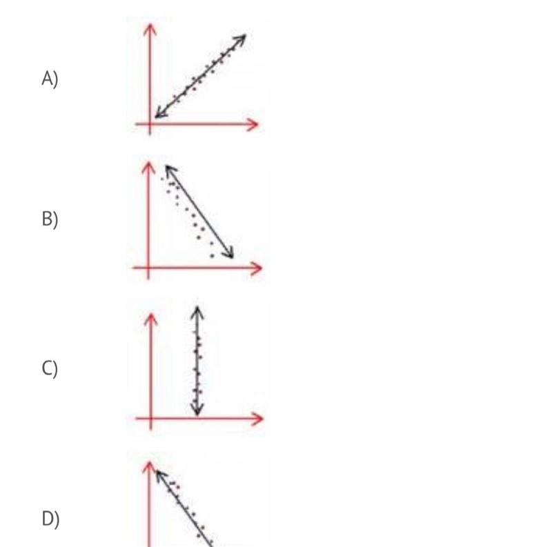 Which of the choices is NOT a good example of a line of best fit?-example-1