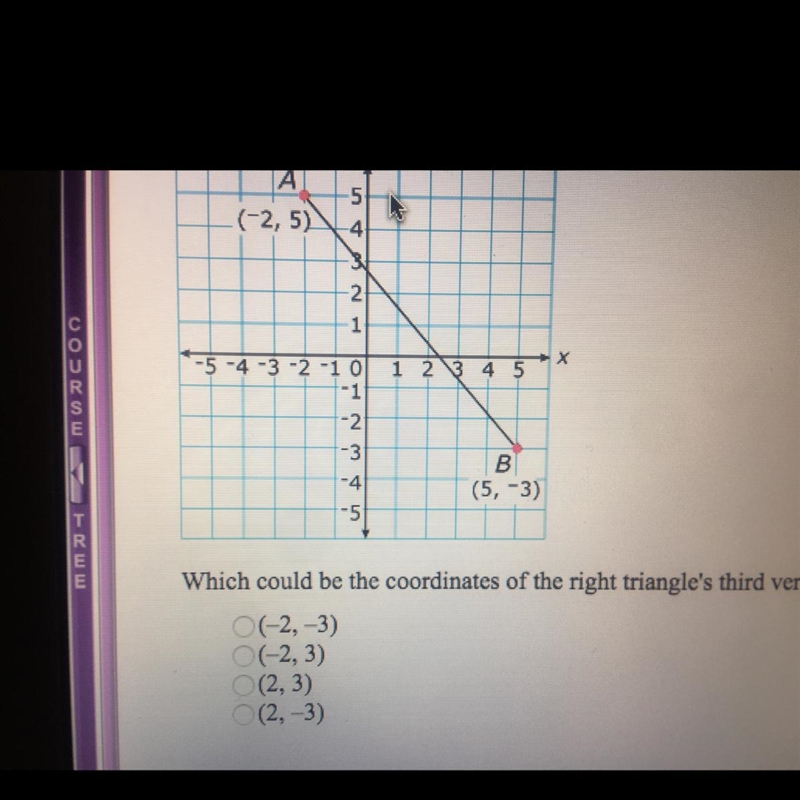 The coordinates of two vehicles of a right triangle are shown on the grid Plzzz help-example-1