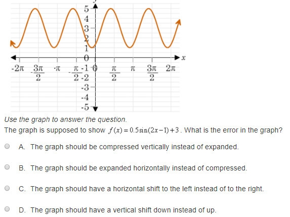 2 questions: 1. Which of the following statements are true about the graph of f(x-example-1