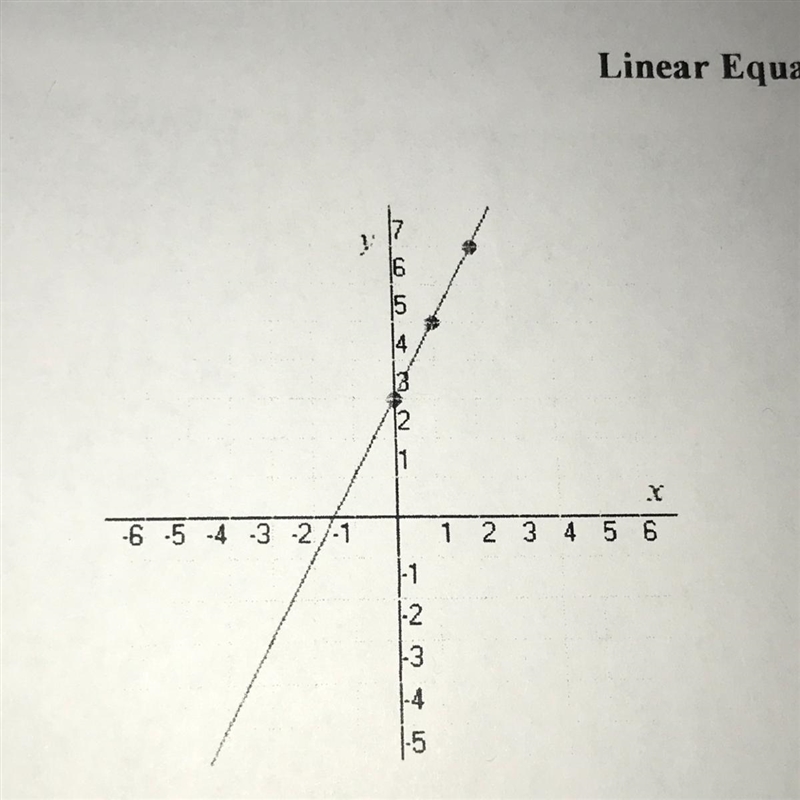 Can anyone please help me determine the slope of the line in the graph.-example-1