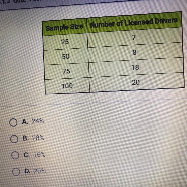 The number of licensed drivers in four samples taken from a population of students-example-1