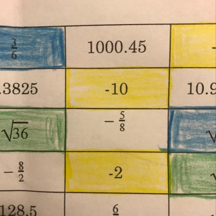 What type of number is negative 5 eights-example-1