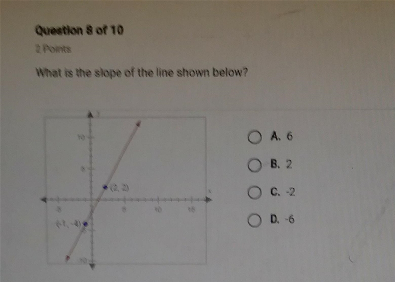 What is the slope of the line shown below?-example-1