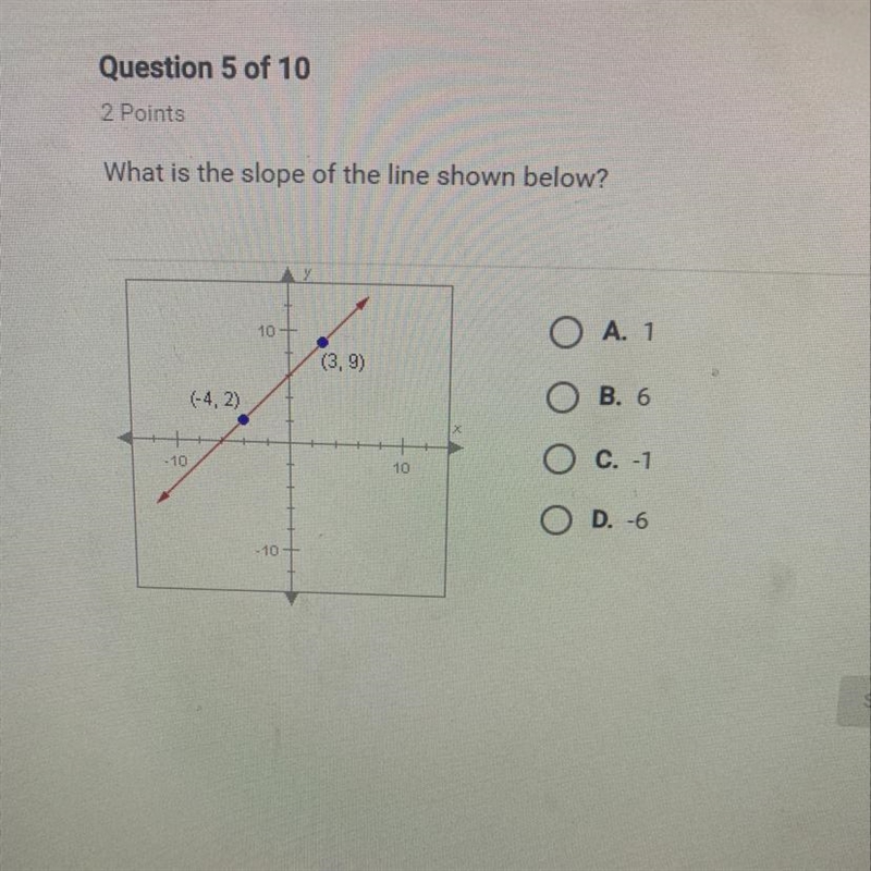 What is the slope of the line shown below?-example-1