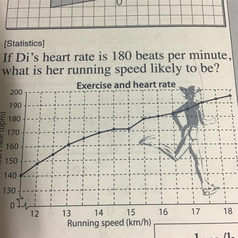 If Di's heart rate is 180 beats per minute. what is her running speed likely to be-example-1