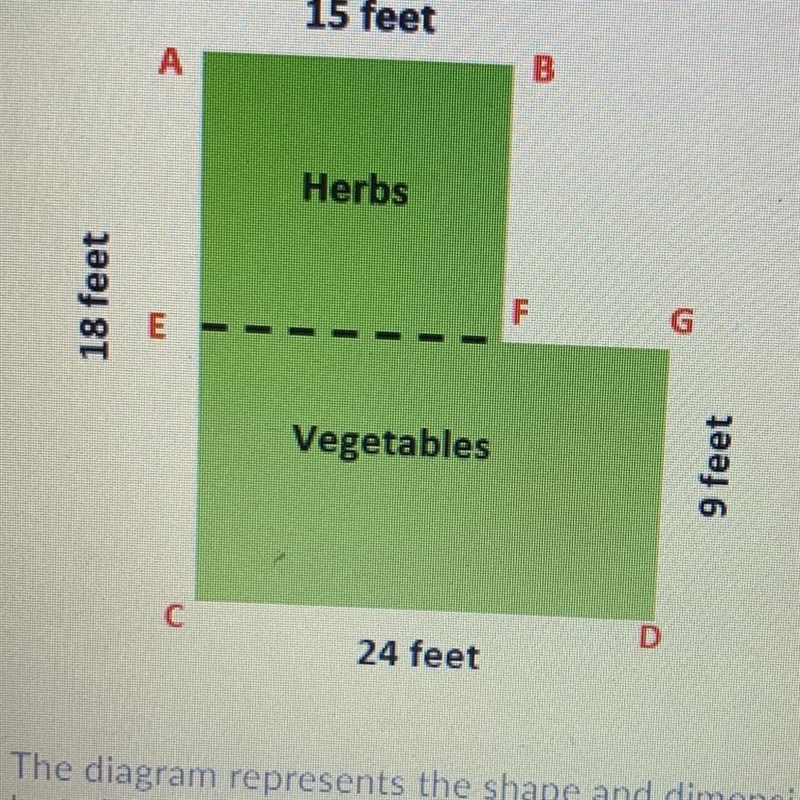 The diagram represent the shape and dimensions of kaylas garden she needs to keep-example-1