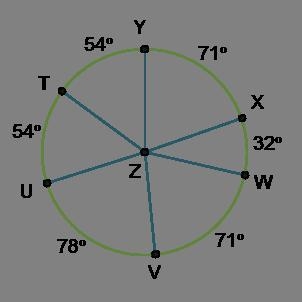 The minor arc measures of circle Z are shown in the figure. Use the drop-down menus-example-1