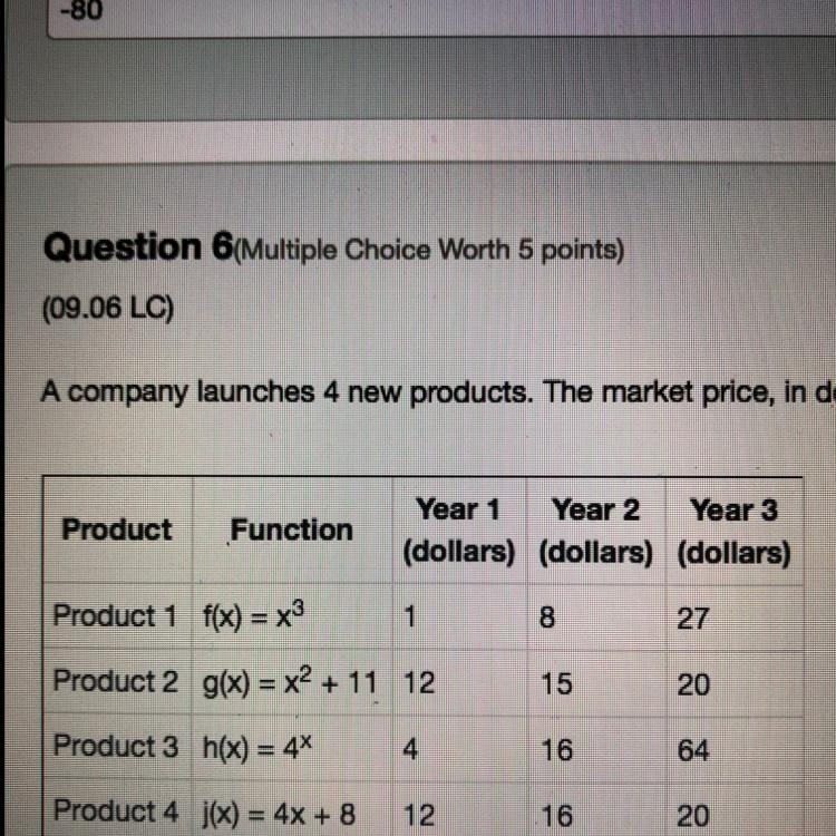 Question 6(Multiple Choice Worth 5 points) (09.06 LC) A company launches 4 new products-example-1