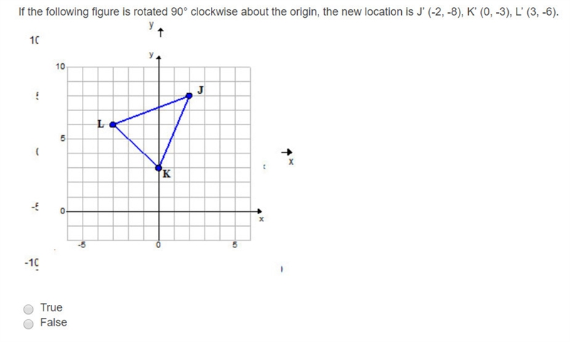 If the following figure is rotated 90° clockwise about the origin, the new location-example-1