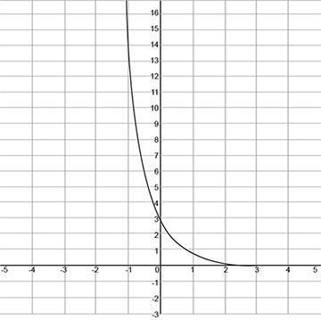 13. Which of the following is the graph of y = 3(1⁄5)x?-example-1