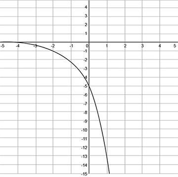 13. Which of the following is the graph of y = 3(1⁄5)x?-example-2