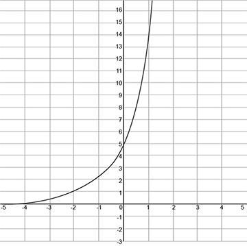 13. Which of the following is the graph of y = 3(1⁄5)x?-example-3