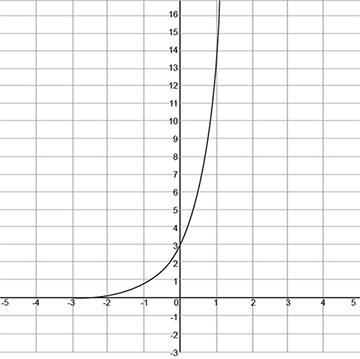 13. Which of the following is the graph of y = 3(1⁄5)x?-example-4