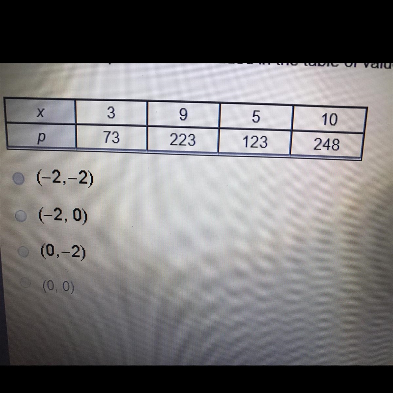 Which ordered pair can be included in the table of values shown below for the equation-example-1