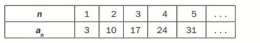 Which function represents the sequence? f(n)=n+3 f(n)=7n−4 f(n)=3n+7 f(n)=n+7-example-1