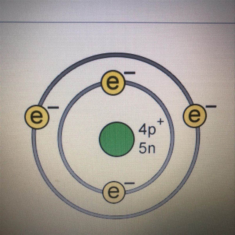 What is the name of the atom shown? A beryllium B boron C fluorine D helium-example-1