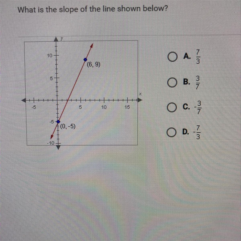 What is the slope of the line shown below?-example-1