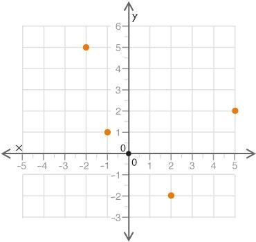 HELP ASAP! Which of the following correctly identifies the set of outputs? (4 points-example-1