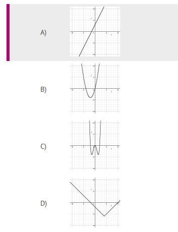 (15 POINTS; WILL MARK FIRST ANSWER AS BRAINILEST) Which graph indicates that the rate-example-1