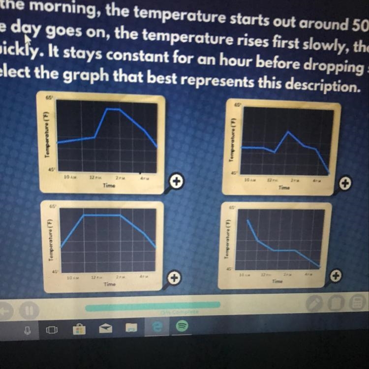 In the morning, the temperature starts out around 50° F. As the day goes on, the temperature-example-1