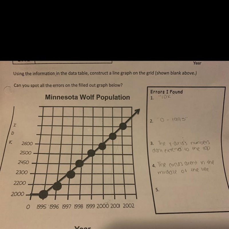 I tried spotting all the errors but I’m missing one, can anyone help ?-example-1