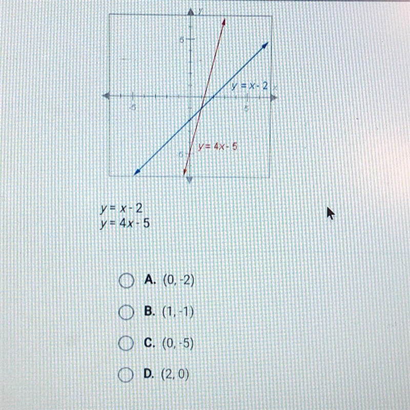 What is the solution to the system of equations graphed below? y = x-2 y= 4X-5-example-1