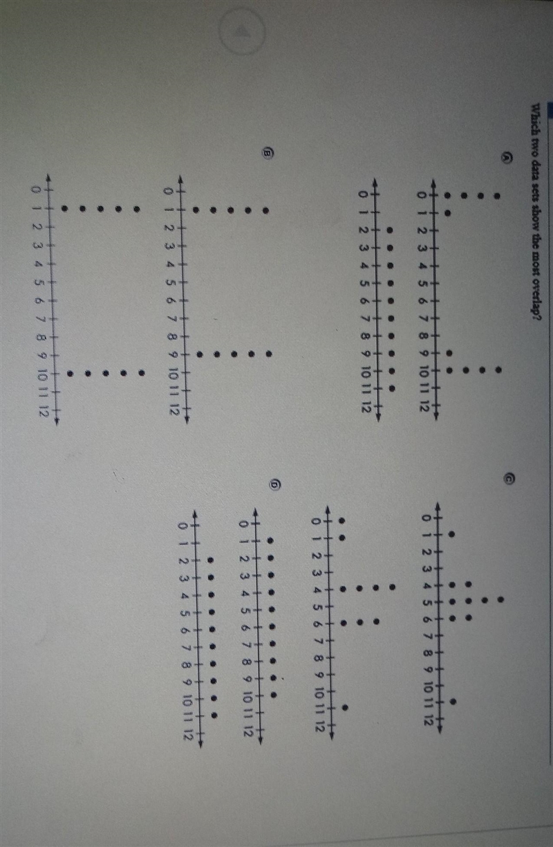 PLS HELP ASAP! which two data sets show the most overlap?​-example-1